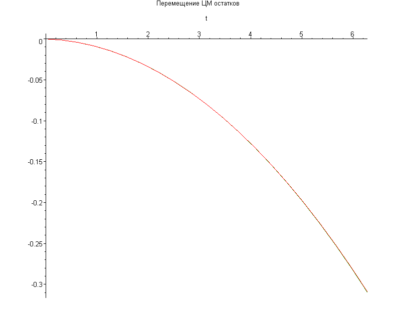 [Maple Plot]