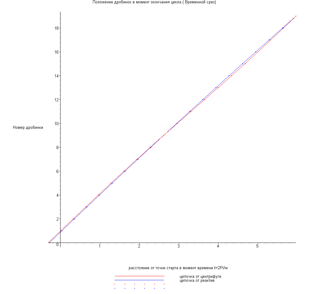[Maple Plot]