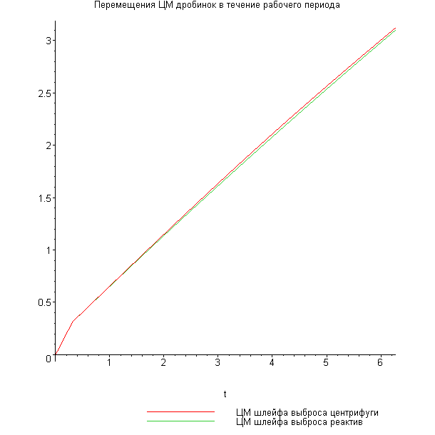[Maple Plot]
