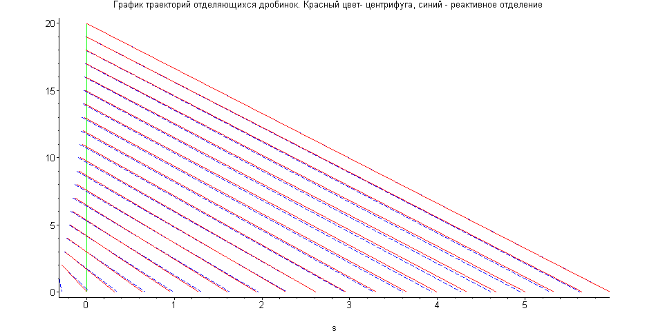 [Maple Plot]