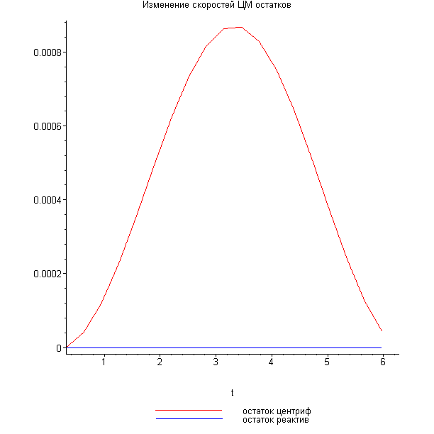 [Maple Plot]