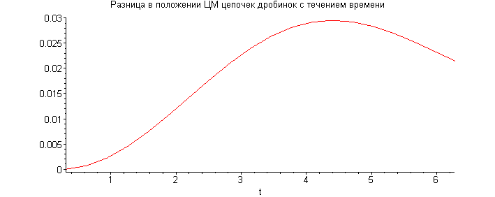 [Maple Plot]