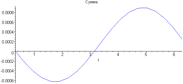 [Maple Plot]