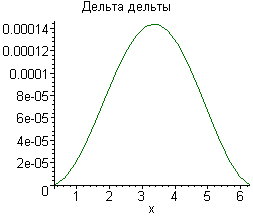 [Maple Plot]