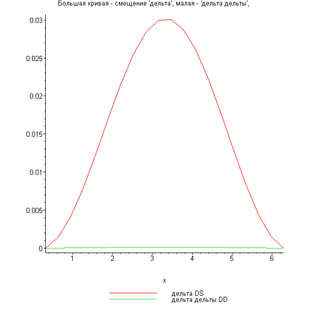 [Maple Plot]