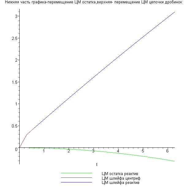 [Maple Plot]
