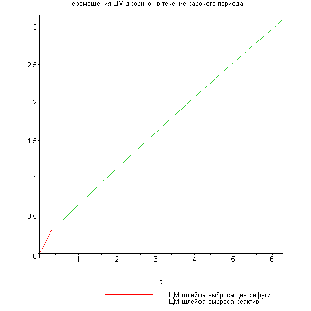 [Maple Plot]