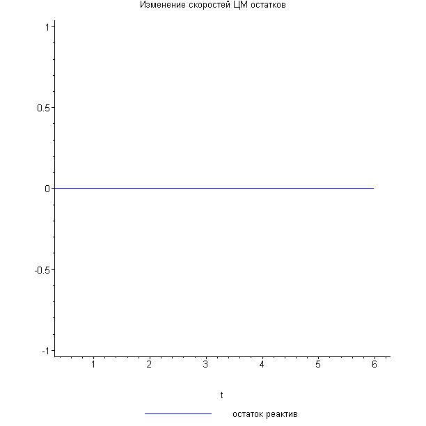 [Maple Plot]