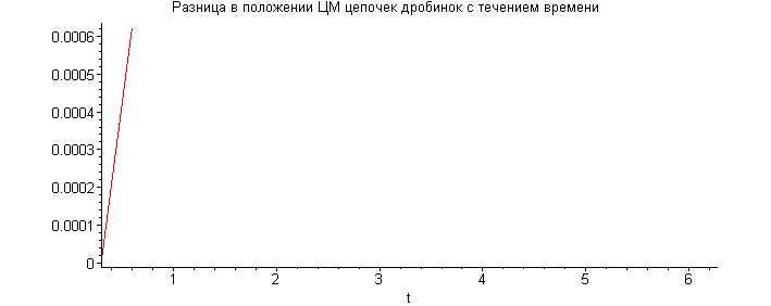[Maple Plot]
