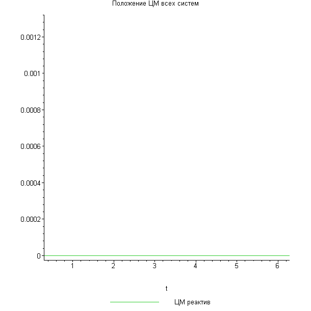[Maple Plot]