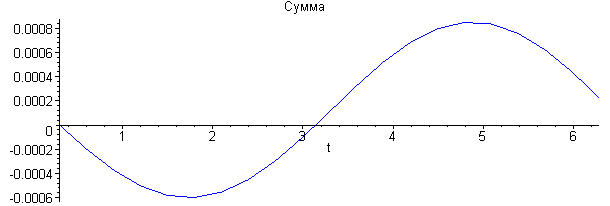 [Maple Plot]