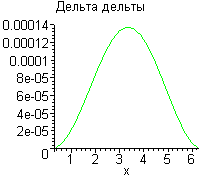 [Maple Plot]