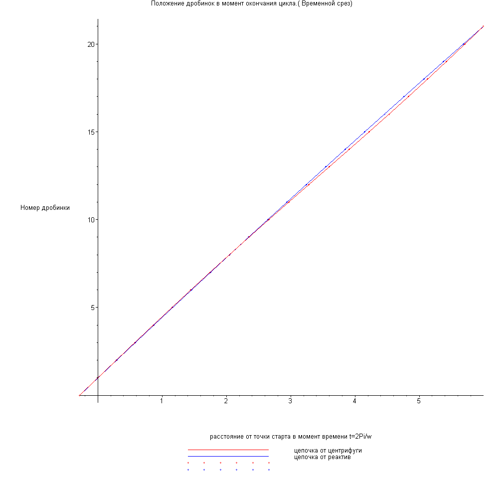 [Maple Plot]