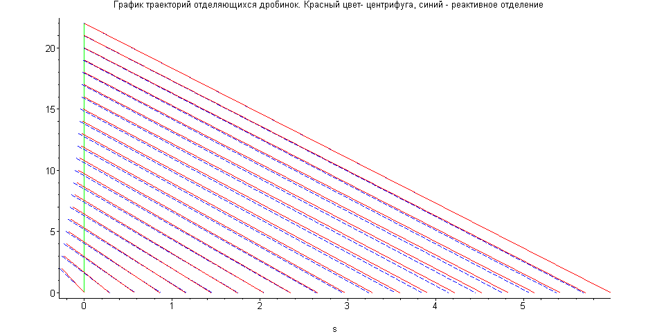 [Maple Plot]