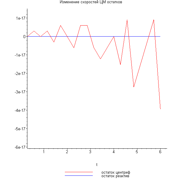 [Maple Plot]