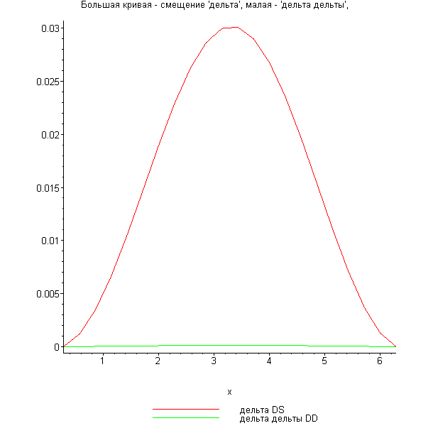 [Maple Plot]