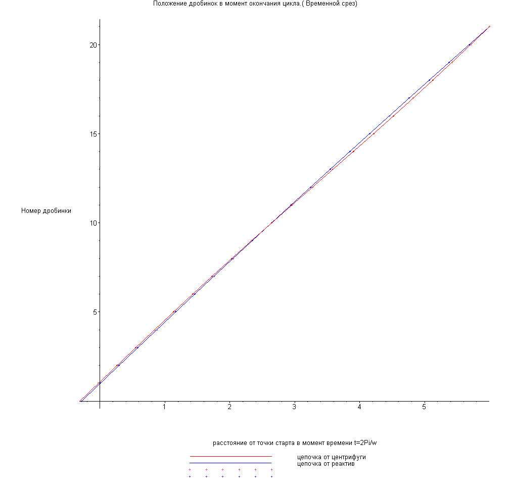 [Maple Plot]
