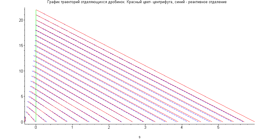 [Maple Plot]