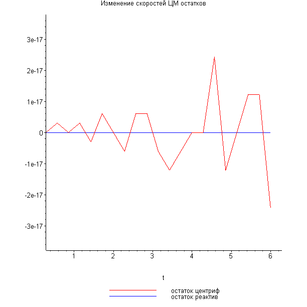 [Maple Plot]