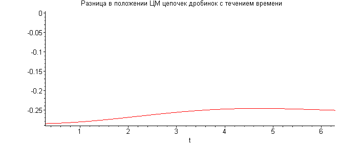 [Maple Plot]