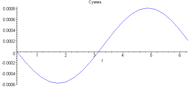 [Maple Plot]