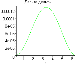 [Maple Plot]