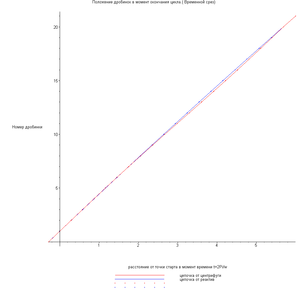 [Maple Plot]