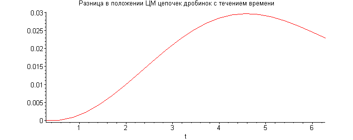 [Maple Plot]