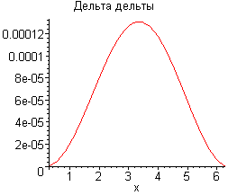 [Maple Plot]