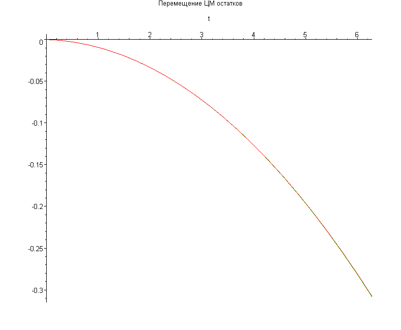 [Maple Plot]