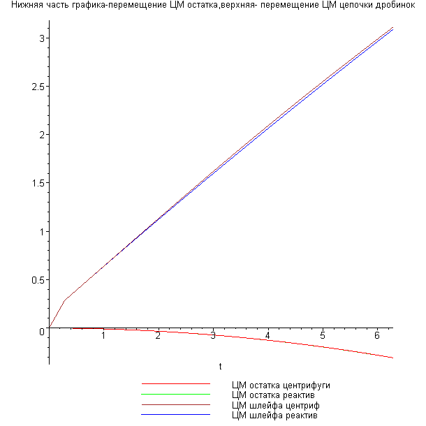 [Maple Plot]