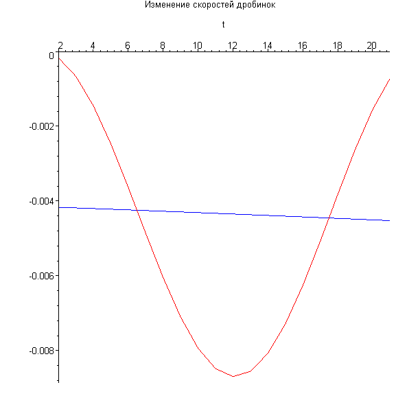 [Maple Plot]