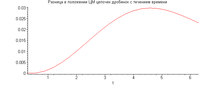 [Maple Plot]