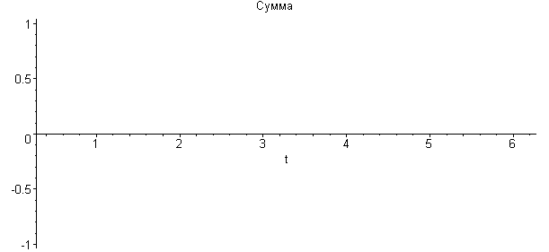 [Maple Plot]