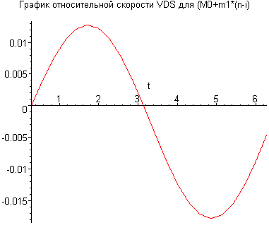 [Maple Plot]