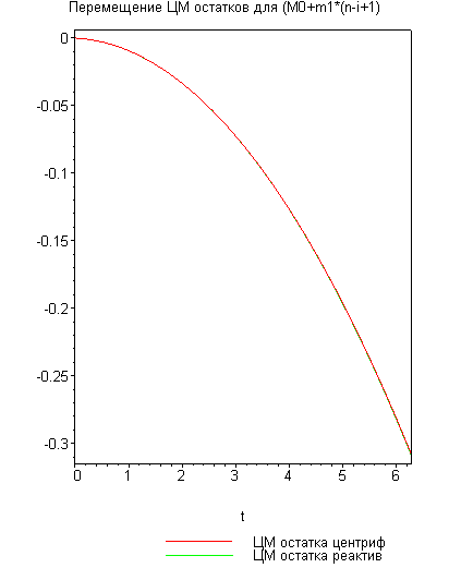 [Maple Plot]