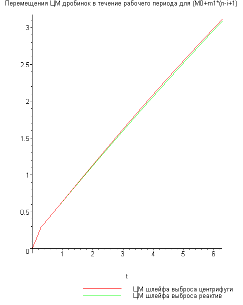 [Maple Plot]
