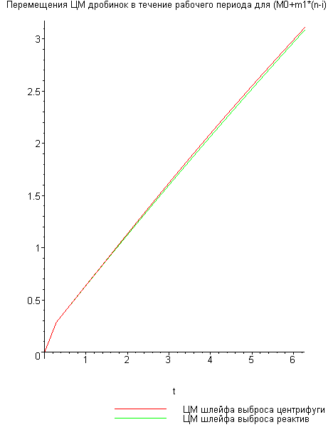 [Maple Plot]