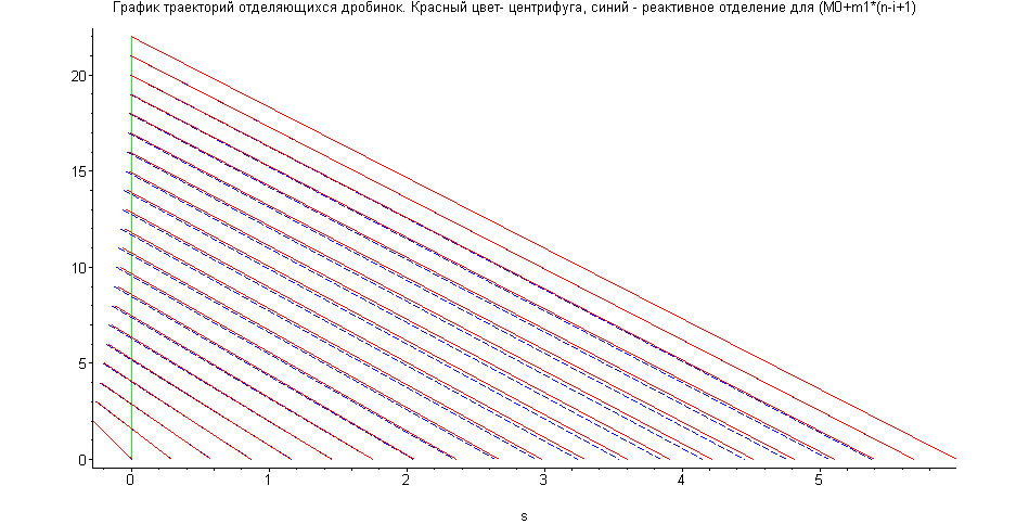 [Maple Plot]