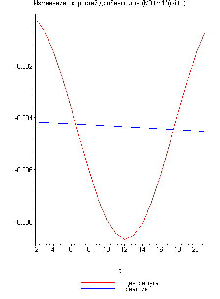 [Maple Plot]