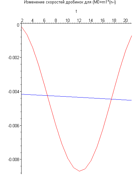 [Maple Plot]