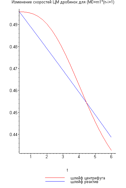 [Maple Plot]