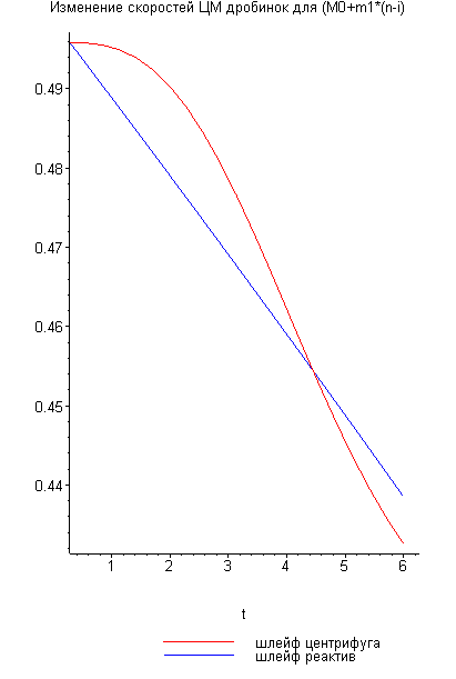 [Maple Plot]
