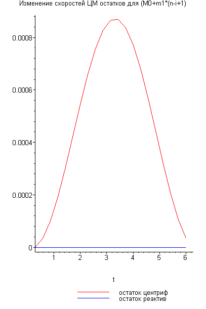 [Maple Plot]