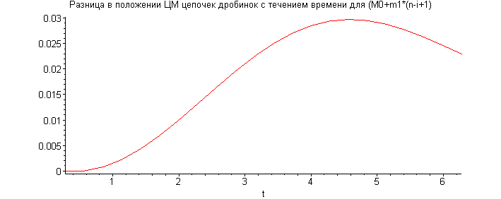 [Maple Plot]