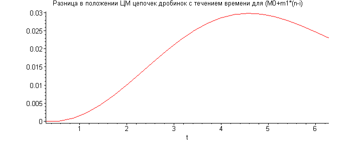 [Maple Plot]