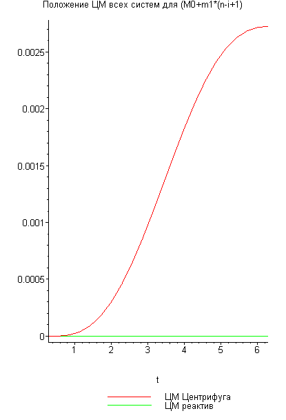 [Maple Plot]