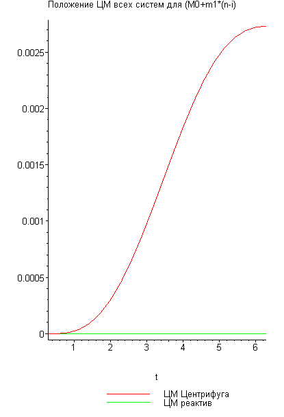 [Maple Plot]