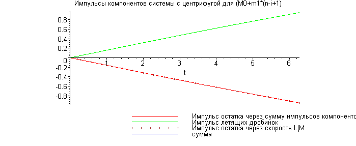 [Maple Plot]