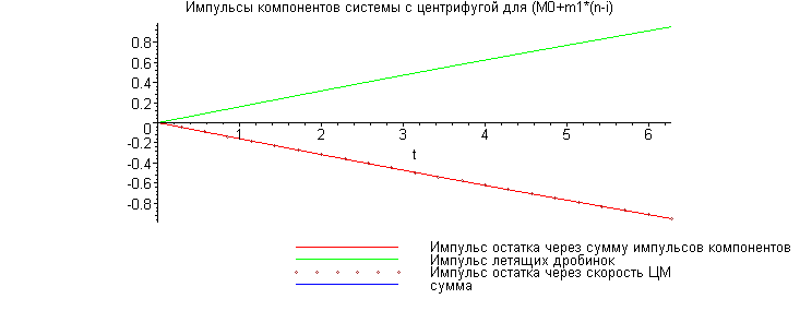 [Maple Plot]